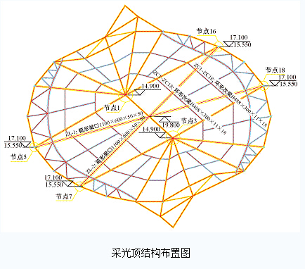 鱼结构设计——太仓规划展示馆设计与施工