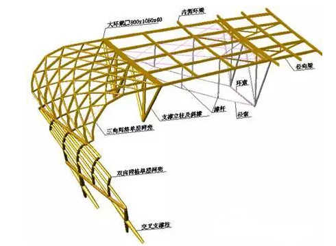 徐州奥体中心体育场施工深化设计—BIM族库开发