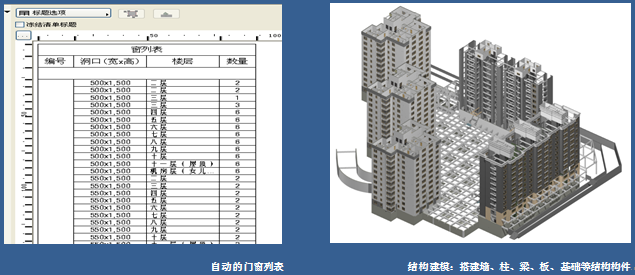 新疆乌鲁木齐幸福里小区BIM应用