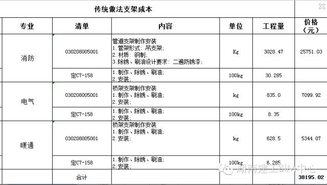 BIM管线综合助力裕后街综合楼