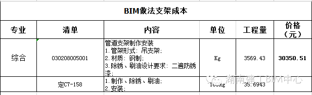 BIM管线综合助力裕后街综合楼