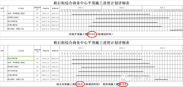 BIM管线综合助力裕后街综合楼