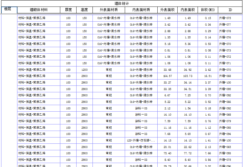 新疆乌鲁木齐幸福里小区BIM应用