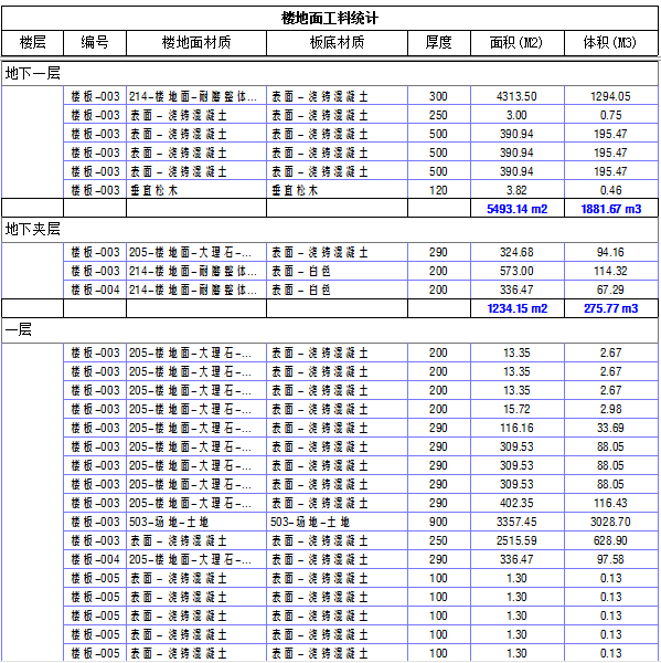 新疆乌鲁木齐幸福里小区BIM应用