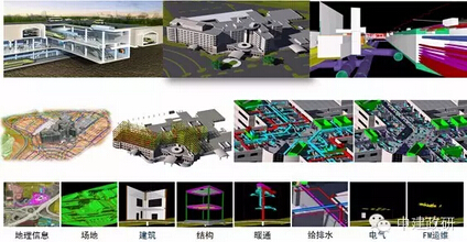 中建政研园区 BIM解决方案