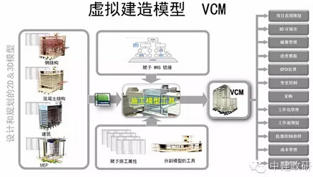 中建政研园区 BIM解决方案