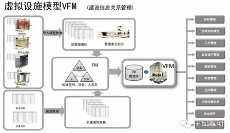 中建政研园区 BIM解决方案