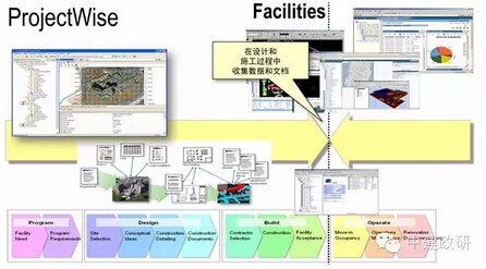 中建政研园区 BIM解决方案