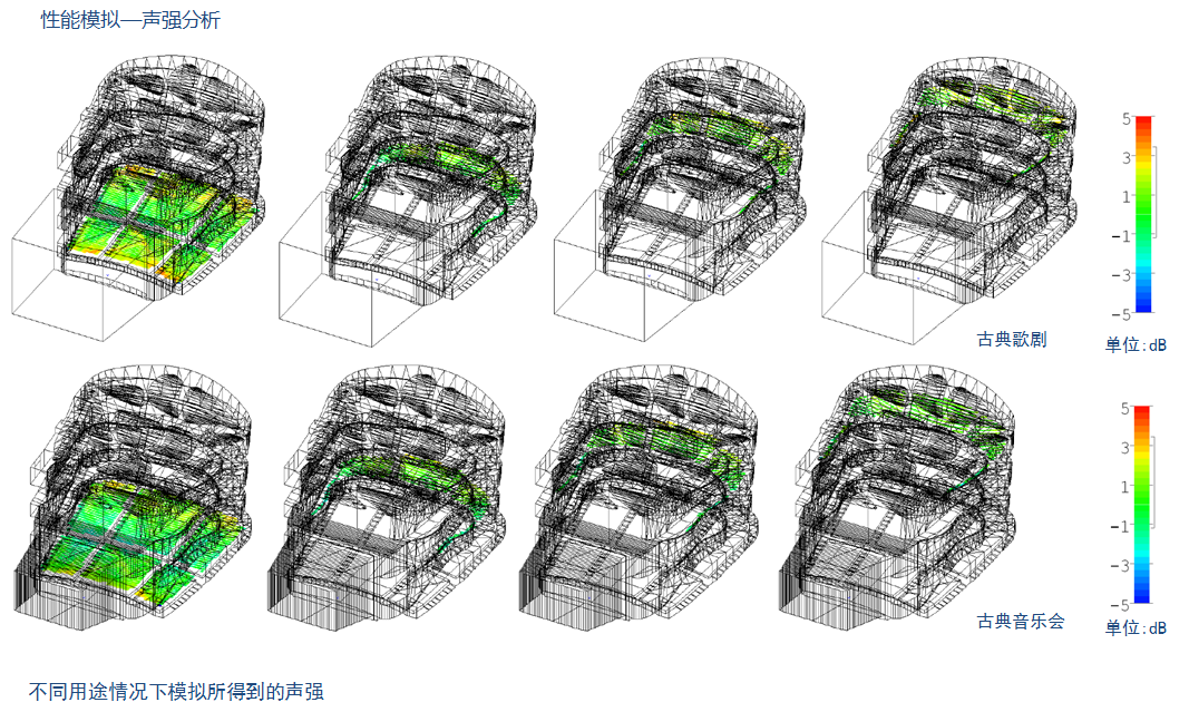 大连国际会议中心BIM应用