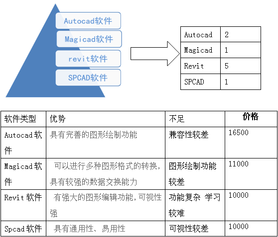 河北二建邹城泰和领秀城项目中的BIM应用