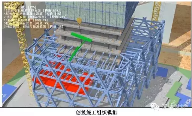 深圳市创业投资大厦BIM技术应用