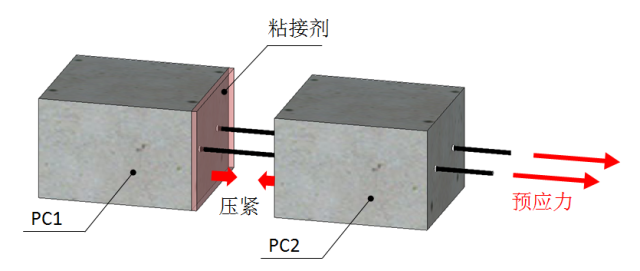 万科面向未来的建筑结构：纯干法施工的建筑