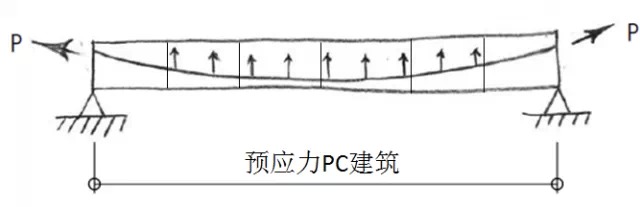 万科面向未来的建筑结构：纯干法施工的建筑