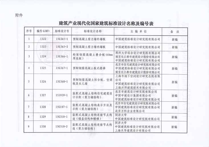 住建部批准9项建筑产业化国家建筑标准设计