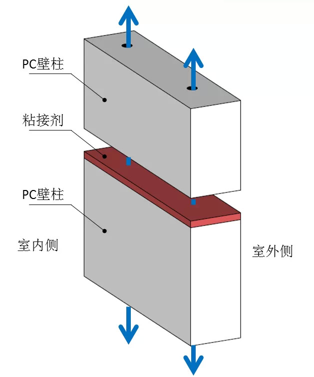 万科面向未来的建筑结构：纯干法施工的建筑