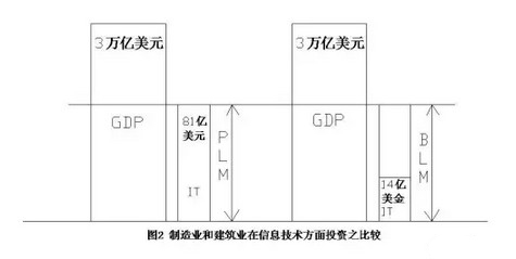 同济大学丁士昭：建筑行业信息化导论