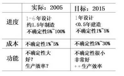 同济大学丁士昭：建筑行业信息化导论