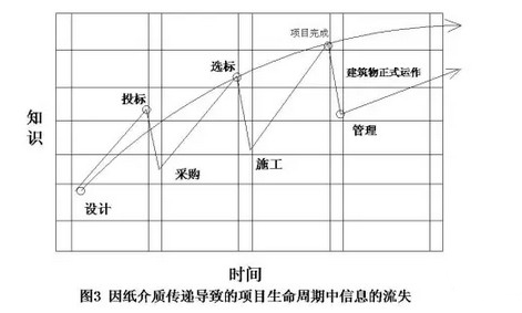 同济大学丁士昭：建筑行业信息化导论