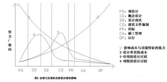 同济大学丁士昭：建筑行业信息化导论