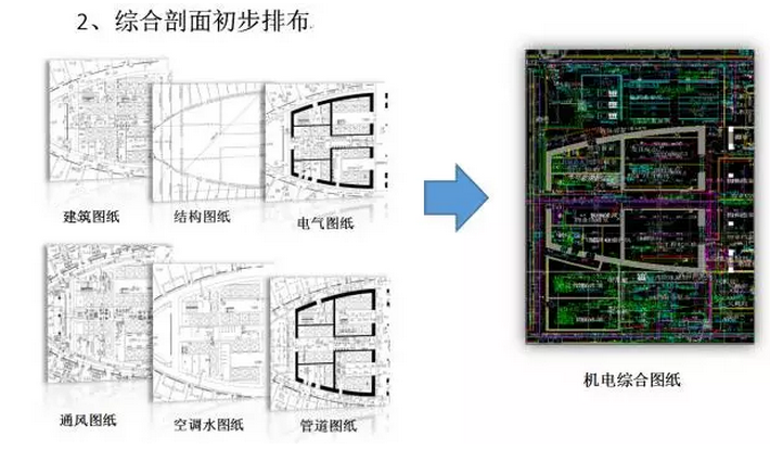 延长石油科研中心BIM应用