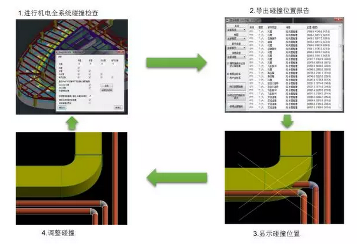 延长石油科研中心BIM应用