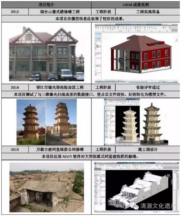 BIM在文化遗产保护设计的应用探索