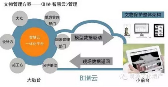 BIM在文化遗产保护设计的应用探索