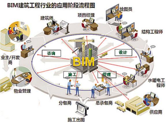 用BIM提升精细管理能力