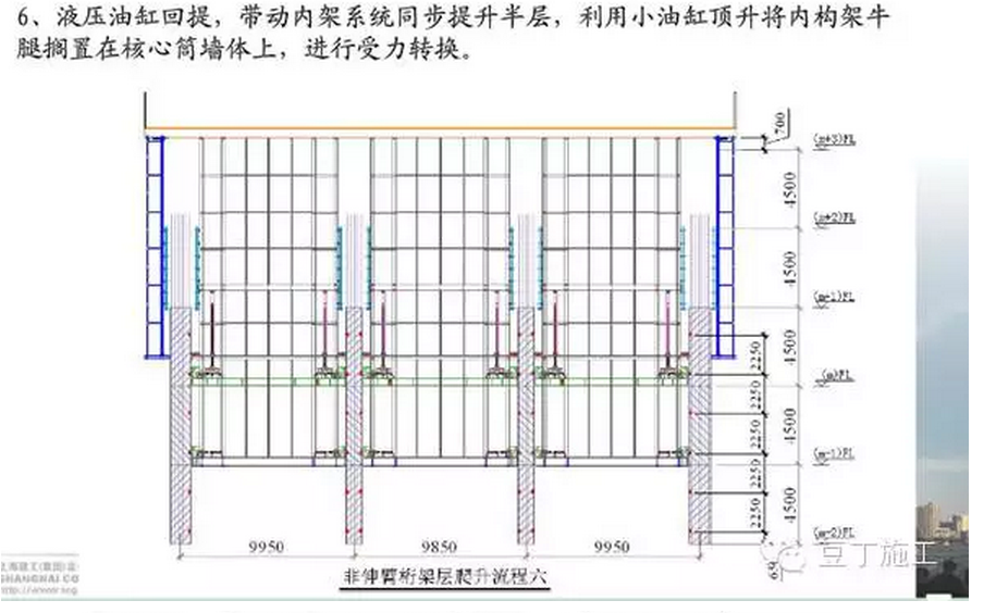 上海中心大厦关键施工技术解读