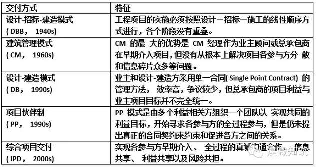 IPD 模式下基于精益建造的勘察与设计阶段 BIM 协作流程