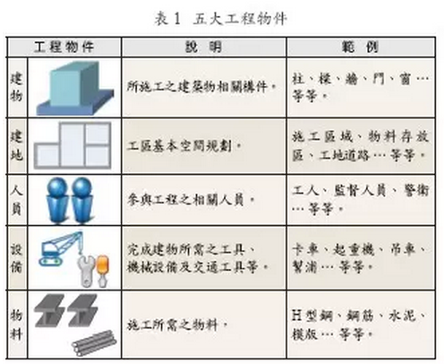 BIM应用于工作空间冲突分析