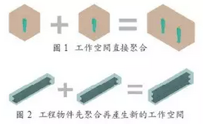 BIM应用于工作空间冲突分析