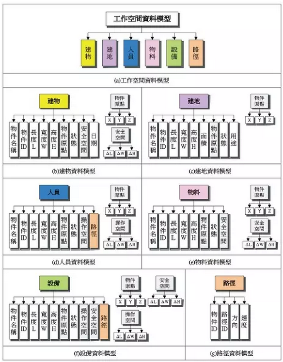 BIM应用于工作空间冲突分析