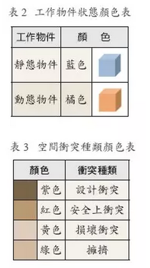 BIM应用于工作空间冲突分析