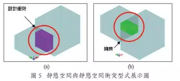 BIM应用于工作空间冲突分析