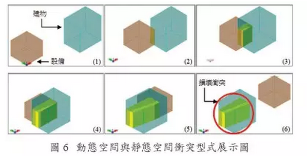 BIM应用于工作空间冲突分析