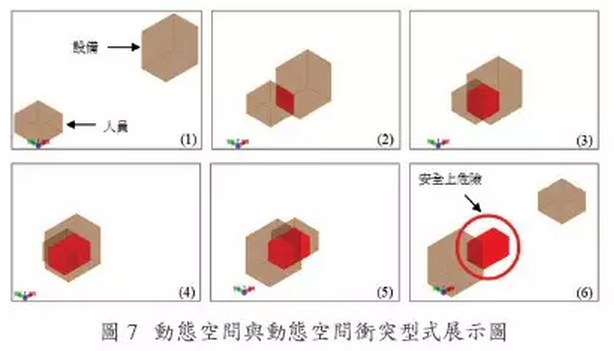 BIM应用于工作空间冲突分析