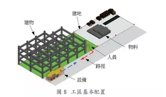 BIM应用于工作空间冲突分析