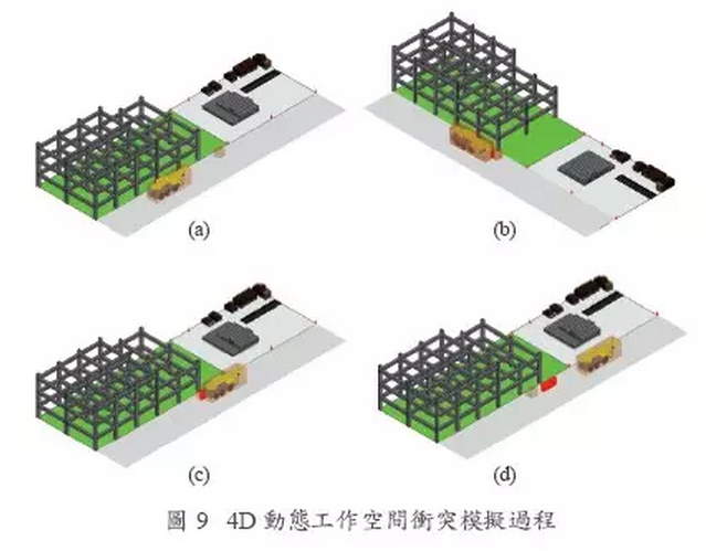 BIM应用于工作空间冲突分析