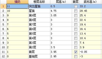 第一届中国建筑业钢筋算量等技能大赛上机操作考试规定