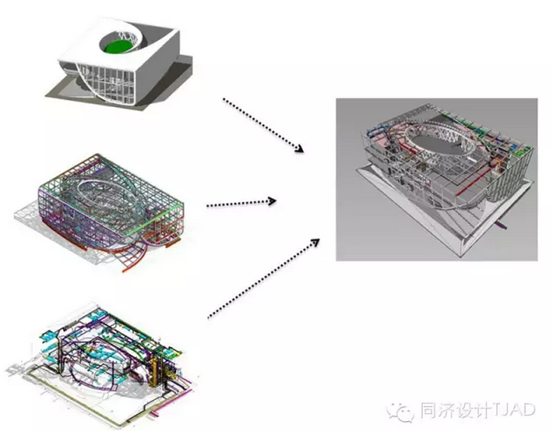 BIM技术在中国企业联合馆设计中的应用