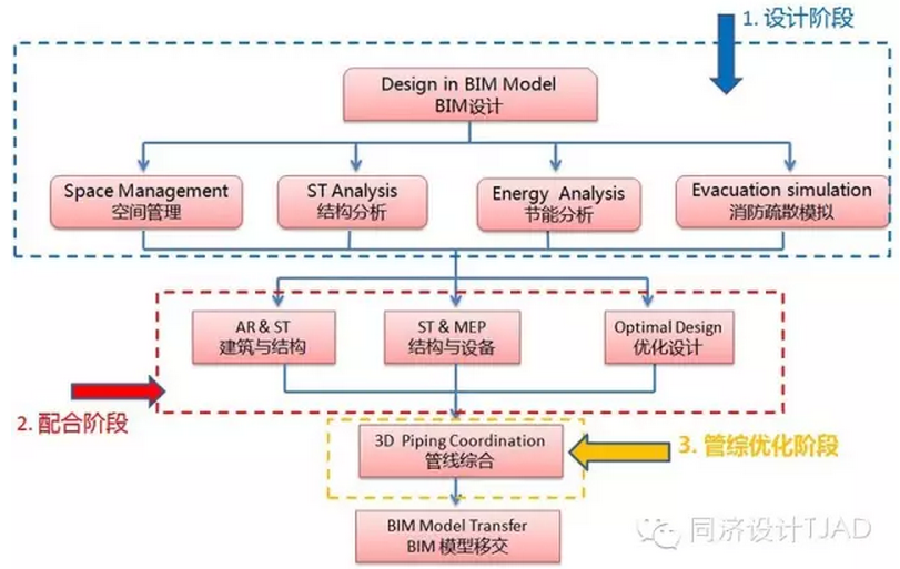 BIM技术在中国企业联合馆设计中的应用