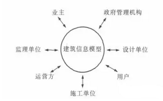 BIM在铁路设计中的应用初探