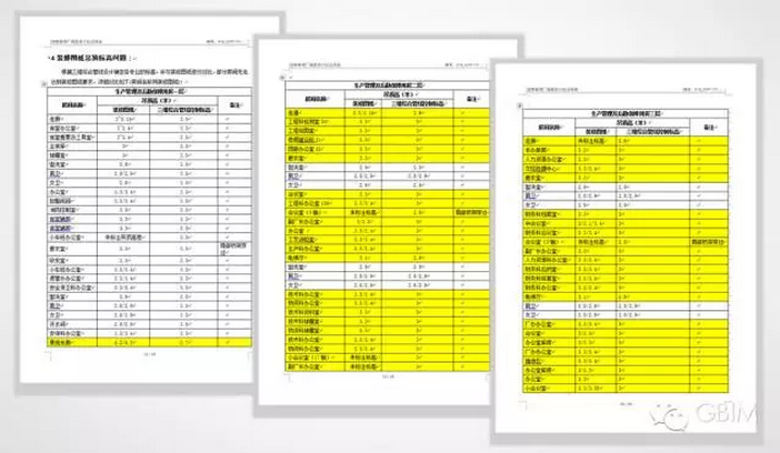 BIM技术在涪陵烟厂的应用