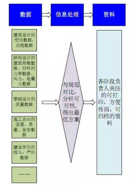 中国BIM，路在何方