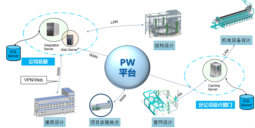 基于PW协同平台在600m2烧结工程中的BIM应用