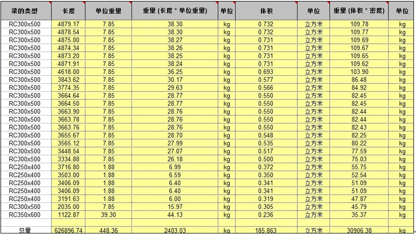 基于PW协同平台在600m2烧结工程中的BIM应用