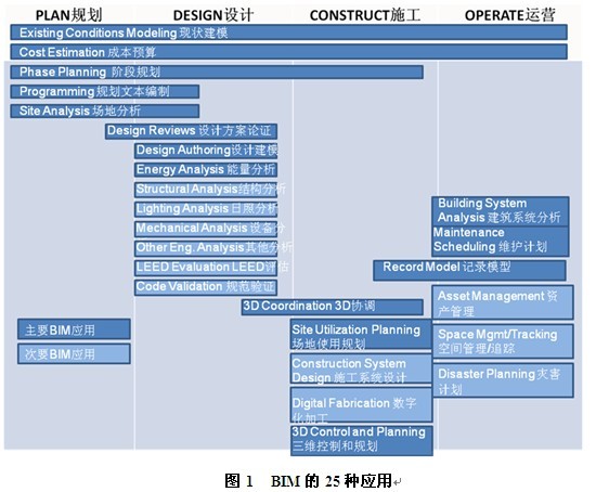 BIM技术带来盈利新模式——设计企业的BIM应用