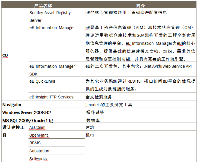 eB在水电站施工分仓浇筑管理中的应用