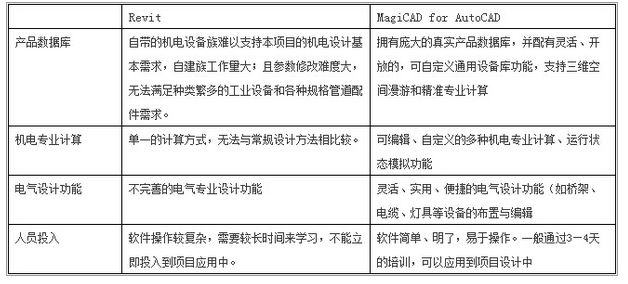 BIM技术应用在亚洲最大生活垃圾发电厂